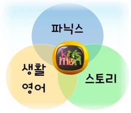 Kidsmon 구성 — 파닉스, 생활 영어, 스토리